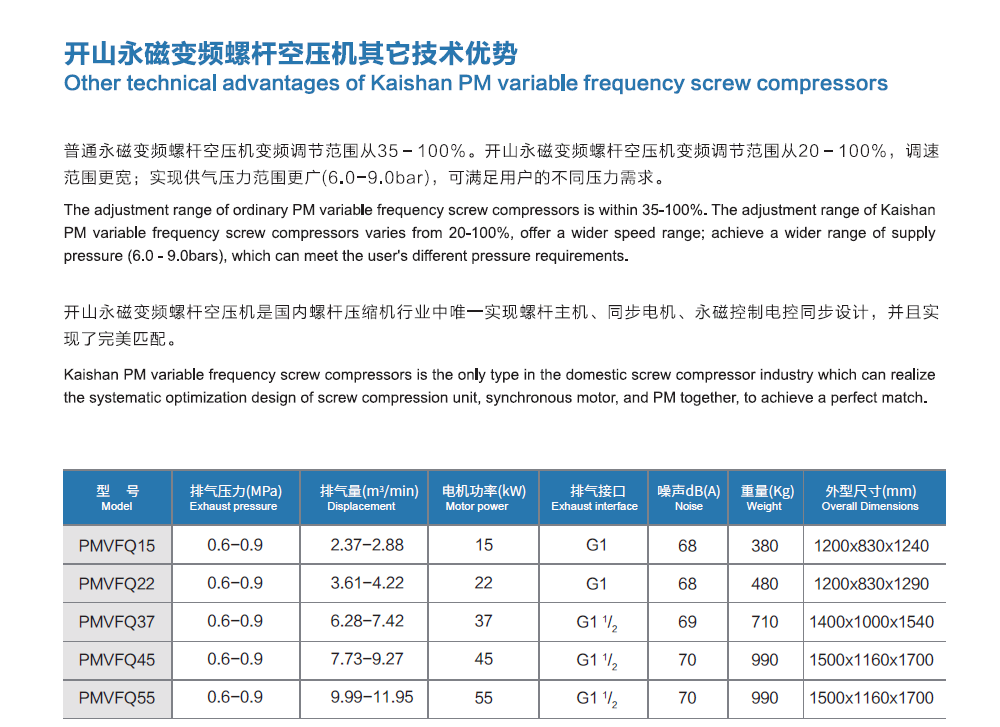 开山PMVFQ变频空压机1.png