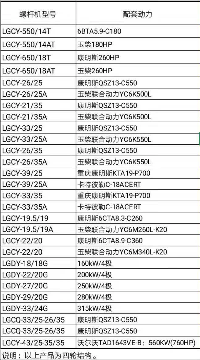 LGCY移动空压机参数.png