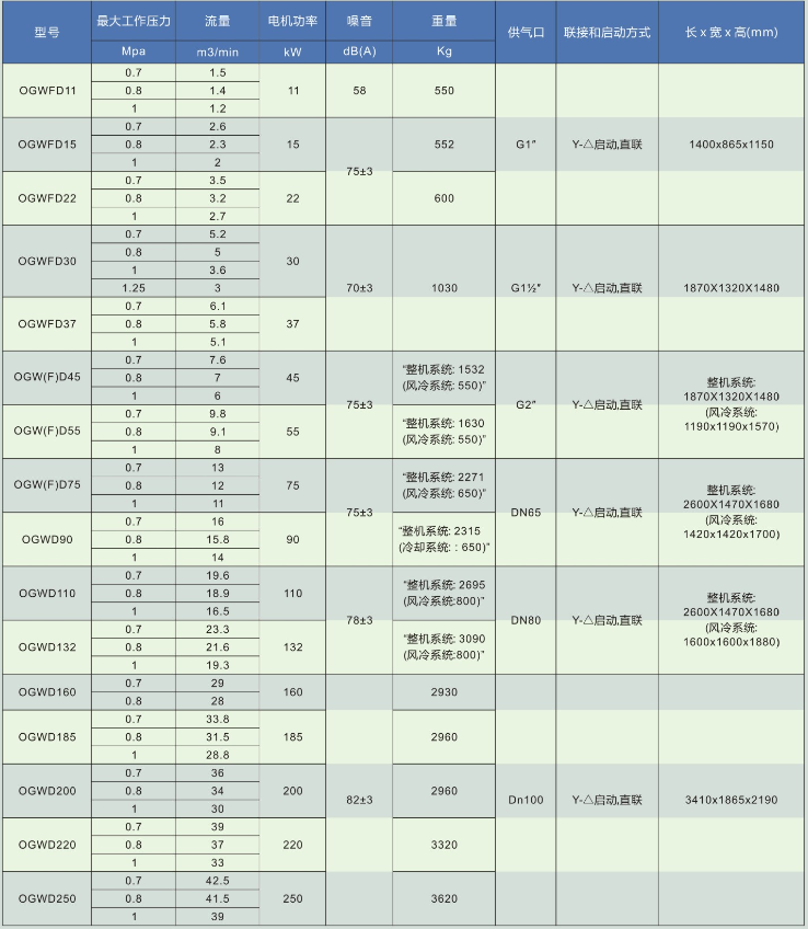 开山无油螺杆空压机参数.png